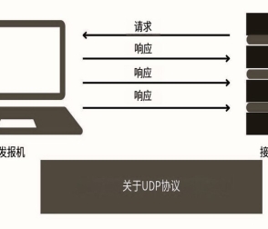 UDP與UDP Tunnel實(shí)時(shí)應(yīng)用-突破網(wǎng)絡(luò)限制與提升安全性