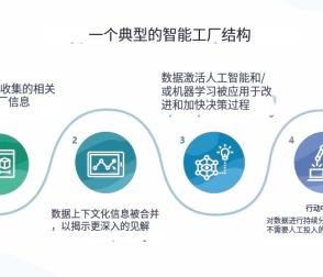 數(shù)字工廠在、智能工廠和智能制造的聯(lián)系和區(qū)別