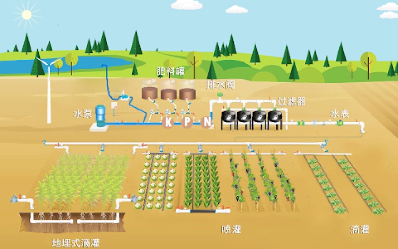 水肥一體機(jī)遠(yuǎn)程管理監(jiān)控方案